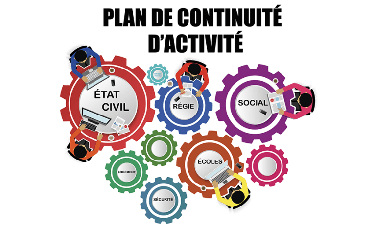 Qu Est Ce Qu Un Pca Plan De Continuit D Activit Ca Sert Quoi