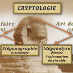 Cryptanalyse de la transposition