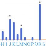Cryptanalyse du chiffrement mono-alphabétique