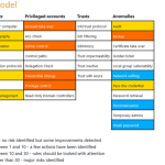 <strong><em>Comment auditer l’Active Directory ?</em></strong>