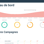 Campagnes de phishing simulées