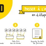 Est-il mieux de prendre un DPO en interne ou en externalisé