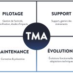 La tierce maintenance applicative, ou TMA