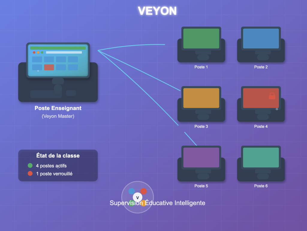Image: CleanShot 2025 09 18 at 09.25.08@2x 1024x773 - Comment déployer Veyon pour la supervision de vos postes de travail en milieu éducatif