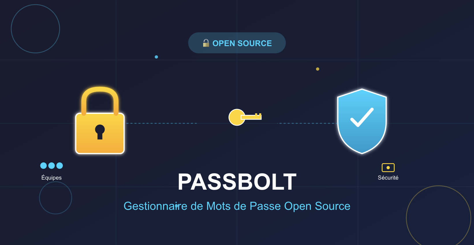 Image: assbolt gestionnaire mots de passe open source - Blog sur la cyber sécurité