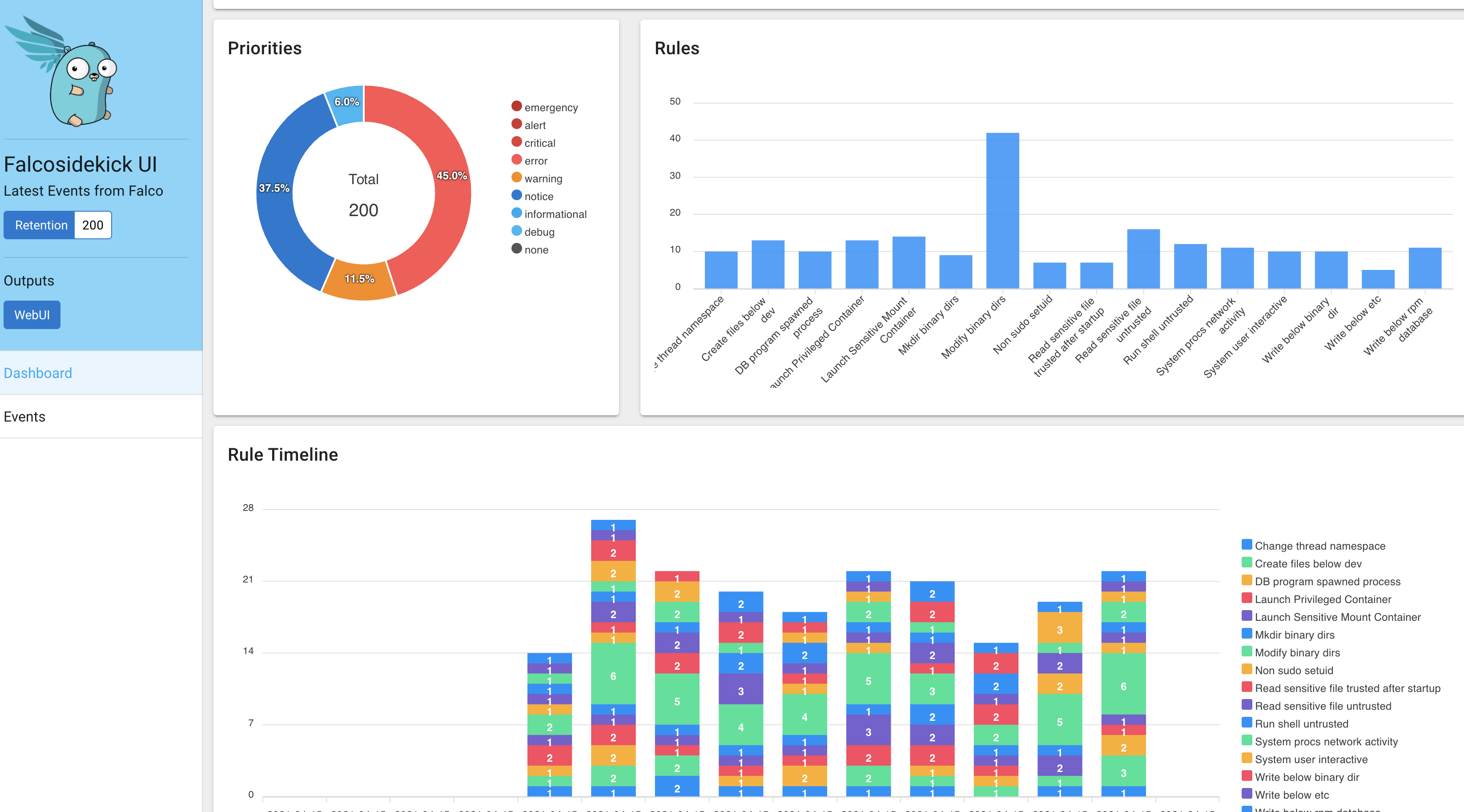 Image: falcosidekick ui colors - Blog sur la cyber sécurité